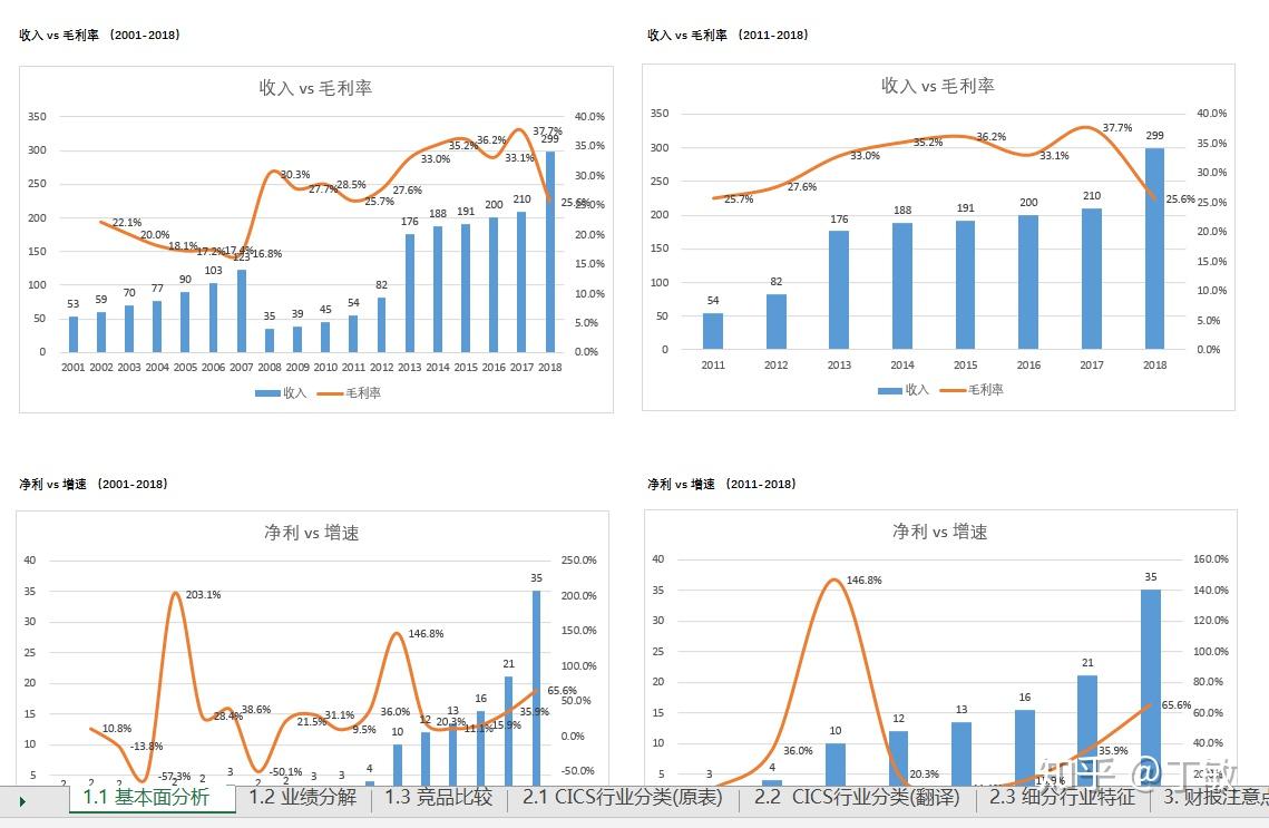 胸腺肿瘤治疗已开启微创治疗新篇章