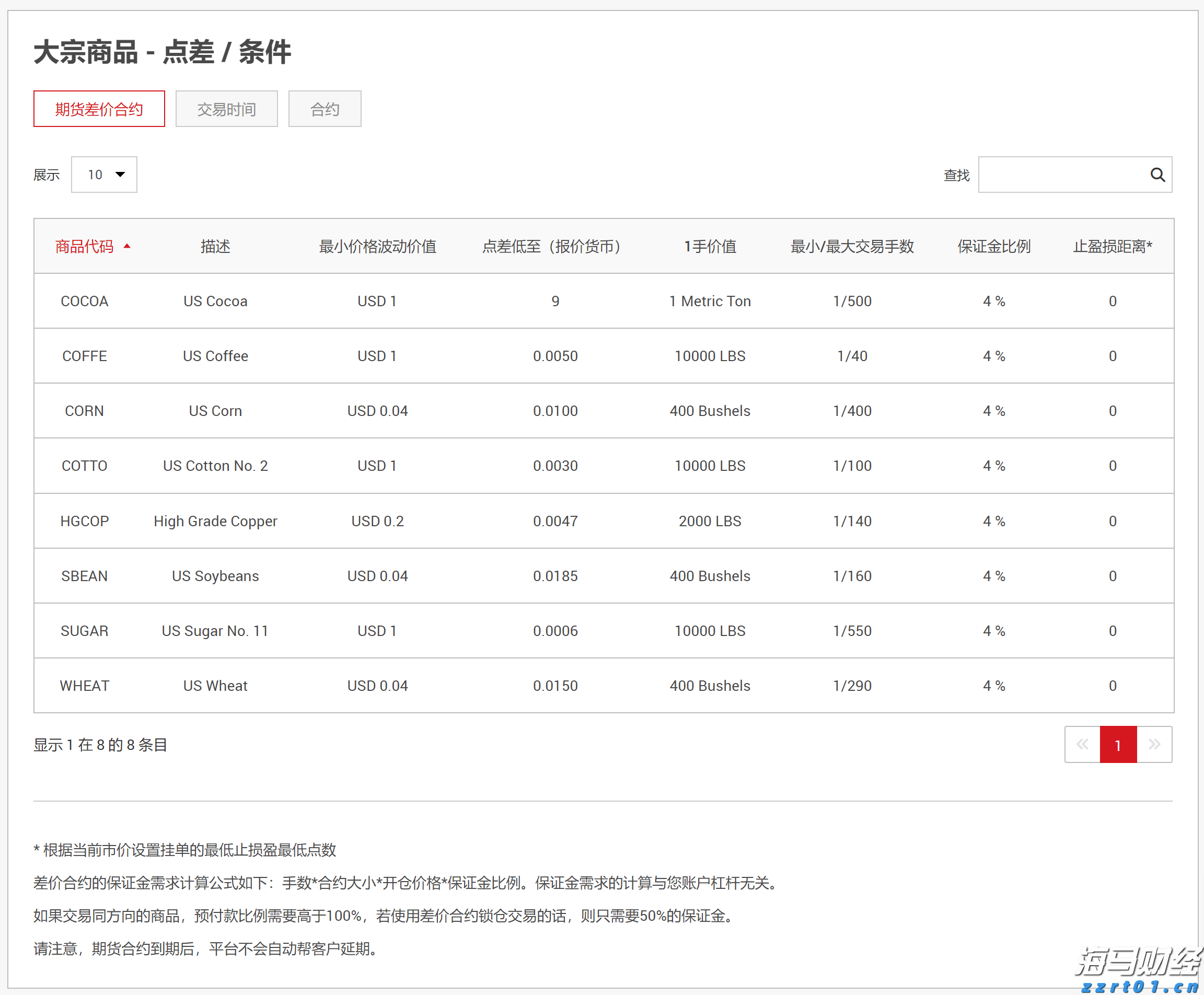 岭师音舞学院民族音乐团队赴廉江调研