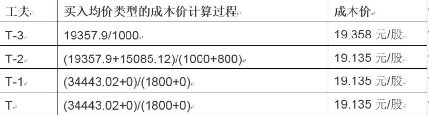 工商银行马鞍山当涂支行“三链融合”赋能乡村振兴