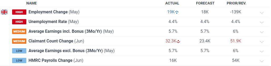 桥水Q2大幅增持科技“四巨头” 英伟达(NVDA.US)持仓增长150% 新建仓Arm(ARM.US)、Lyft(LYFT.US)