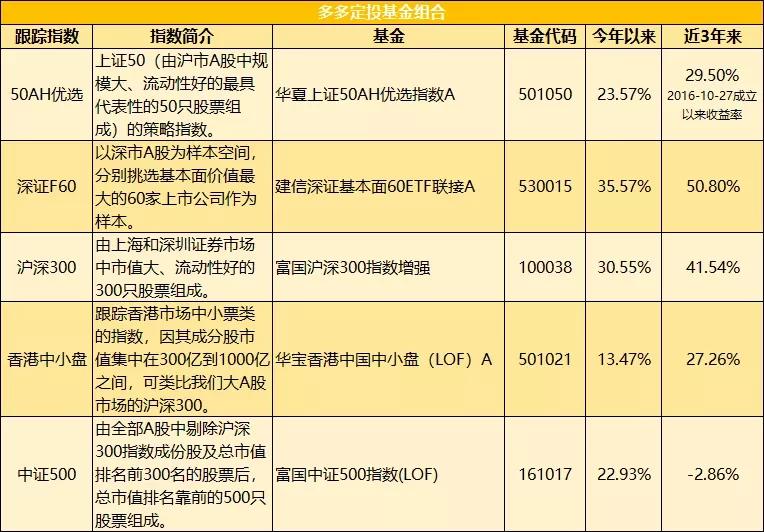 但斌二季度美股持仓更新：英伟达(NVDA.US)继续占据首位 并首次配置数字货币概念股