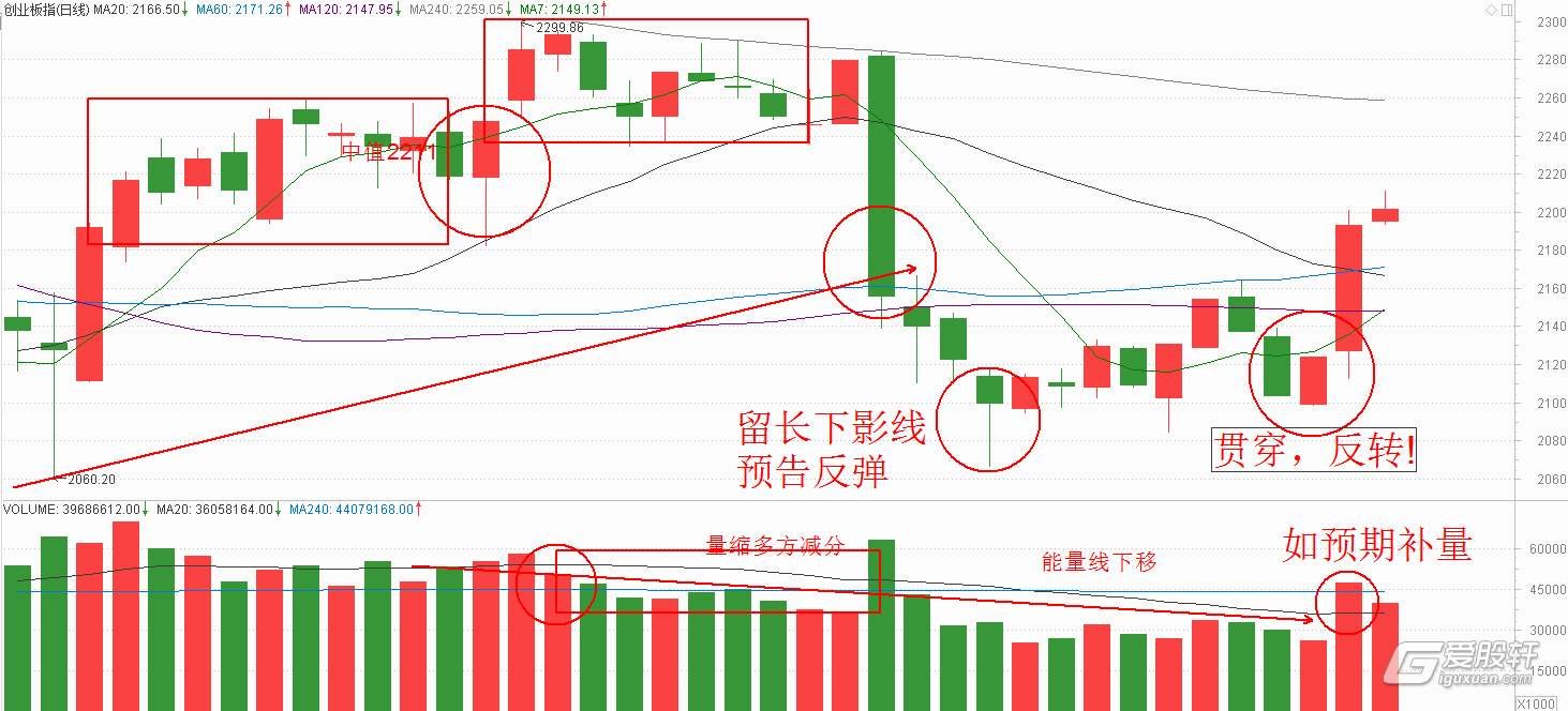 金融机构常态化走进“科大硅谷”