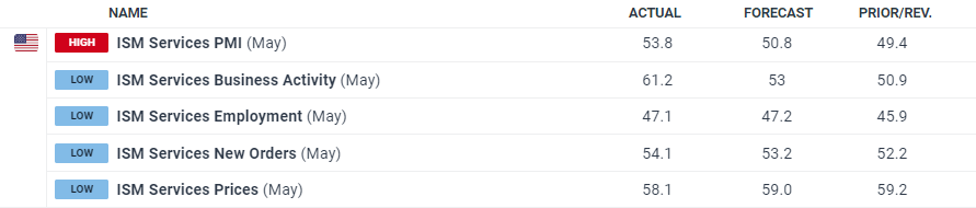 分区雷雨大风预警已解除！珠海今日天气→