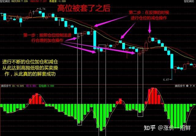 美国经济数据疲软，交易员看好澳元和欧元兑美元走强