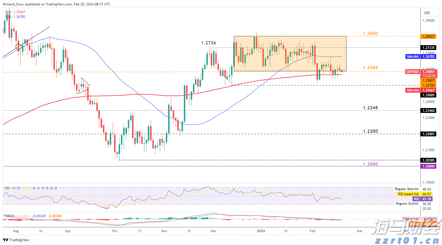 摩根士丹利：苹果(AAPL.US)应用商店收入7月加速增长，Epic诉讼未见负面影响