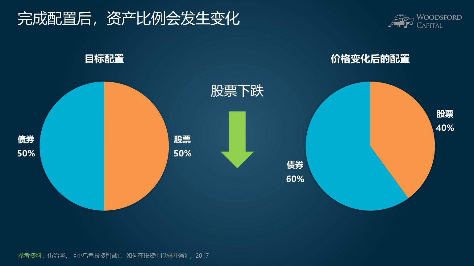 泰康人寿安徽分公司提醒您：理性投资，护航有方