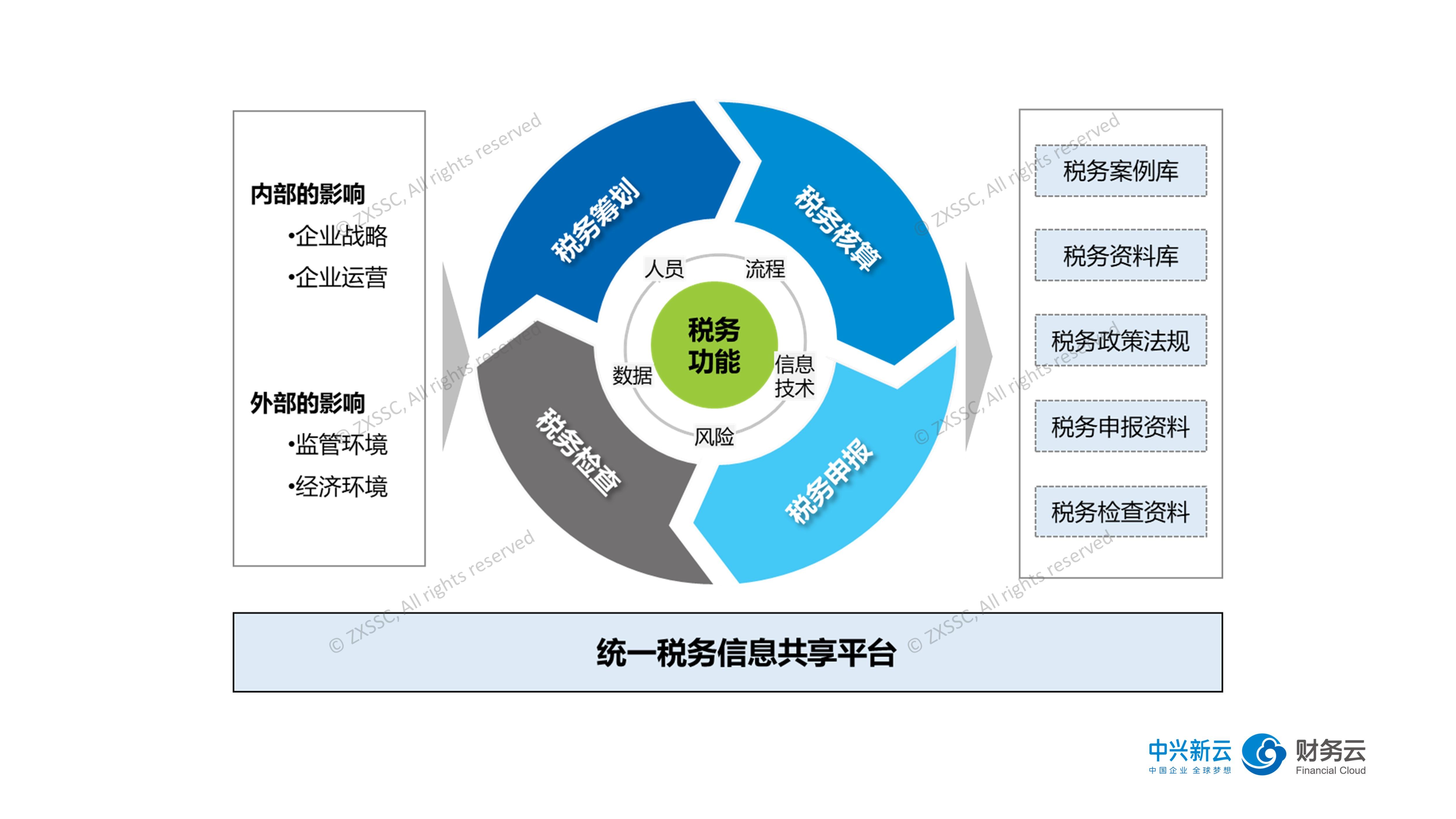 共促消费公平 云南市场监管在行动