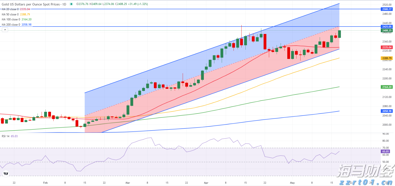 安徽省市场监管局部署加强“五一”期间市场监管工作