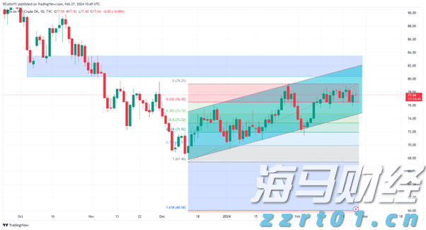 A股午评 | 创业板指上涨逾2% 光伏等赛道活跃 券商股表现强劲