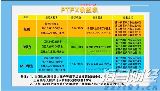 东津镇村级集体经济实现“开门红”
