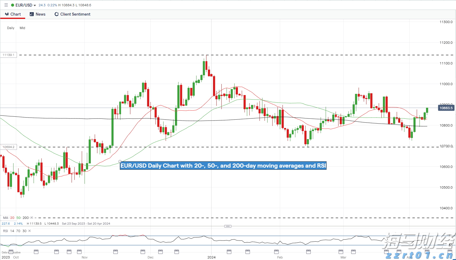 美股异动 | AMD(AMD.US)涨逾2% 服务器CPU市场份额追上英特尔