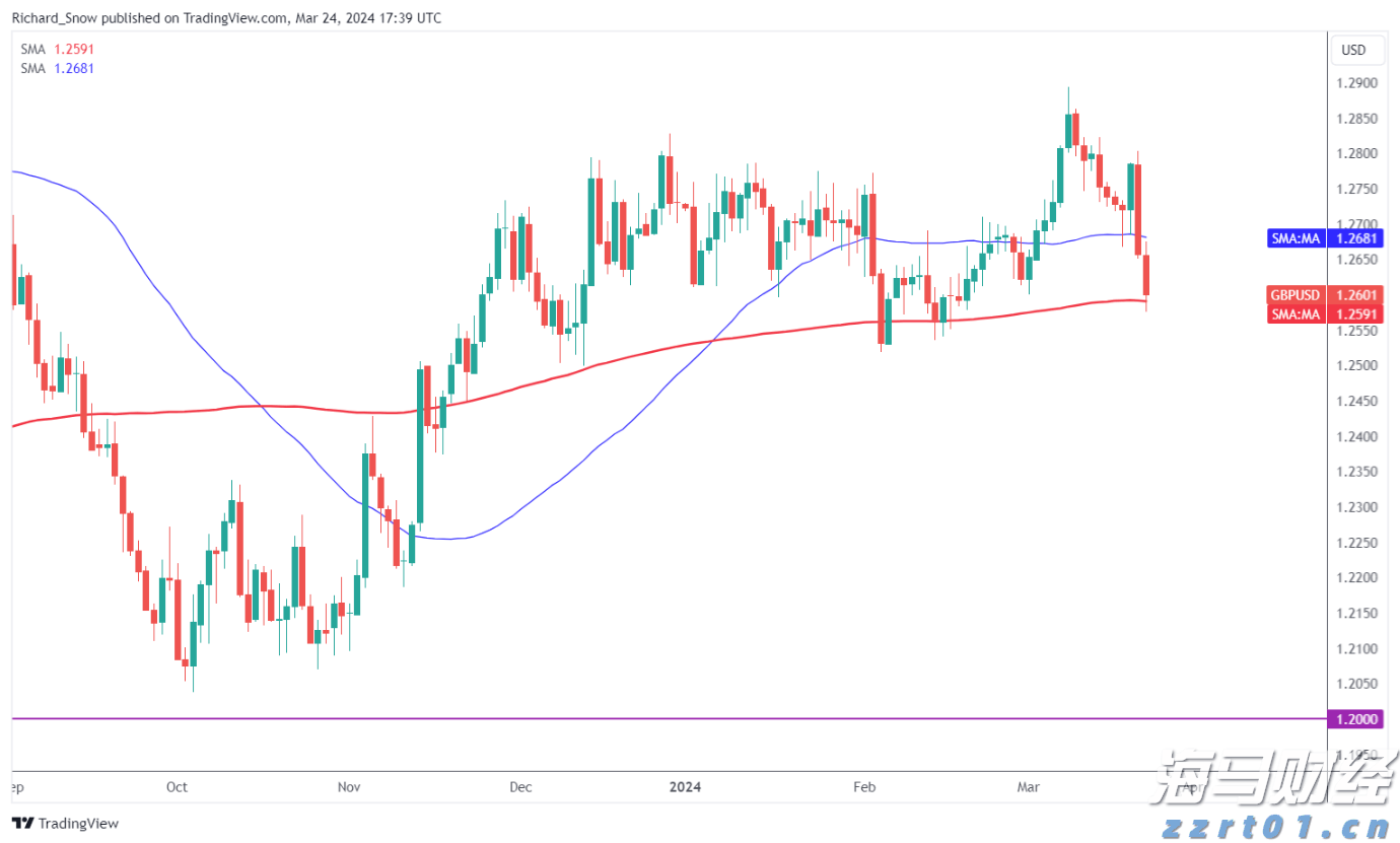 特斯拉(TSLA.US)财报后引发争议：多头看好FSD万亿前景，空头关注交付放缓与挑战