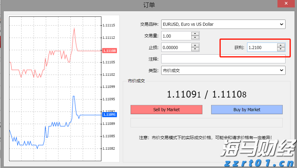 特朗普宣布黄金免征关税 金价创三个月最大单日跌幅