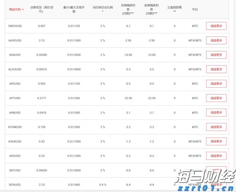 重大项目政银企对接会达成意向贷款8000万元