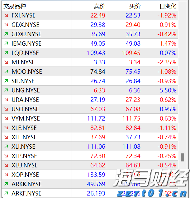 中国农业B2B电商平台一亩田(YMT.US)IPO定价4.1-5美元/ADS 拟筹资2300万美元