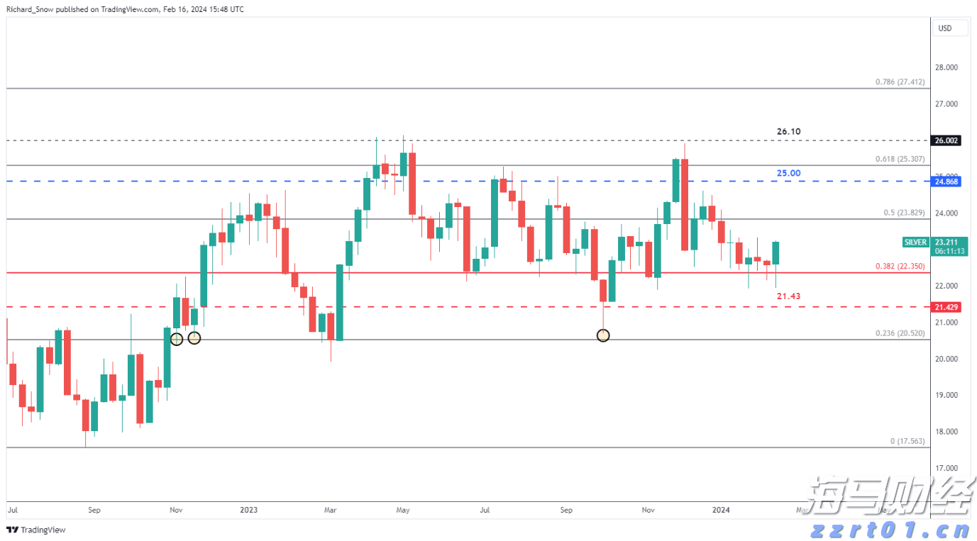 预防基孔肯雅热，一图说清！