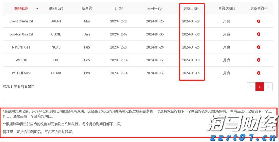 消费者支出紧缩影响营养品市场 雀巢(NSRGY.US)计划剥离部分维生素品牌