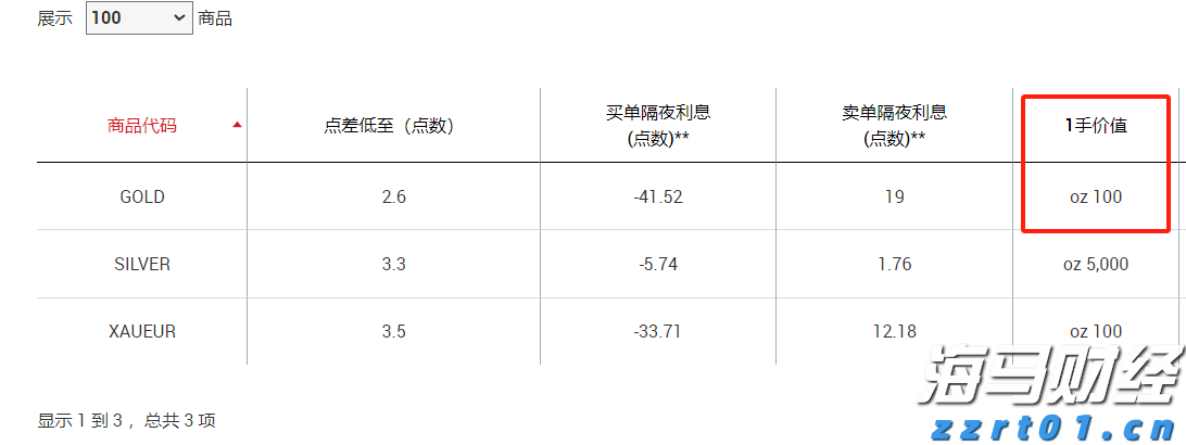 欧元区7月PMI超出预期，私营部门增速创近一年新高，制造业复苏在即