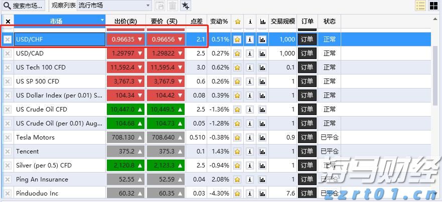 Verizon(VZ.US)强劲附加服务需求推动Q2利润超预期并上调全年指引