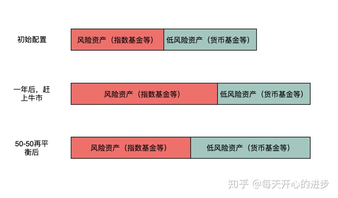 天风证券：反内卷推动下，风电设备与农化行业或迎转机