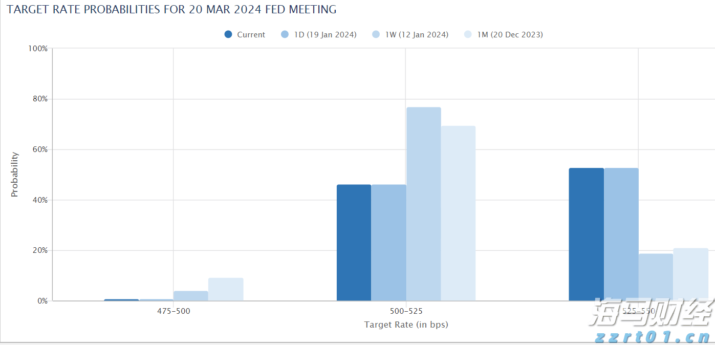 美国银行（BAC.US）连续11年增加股息，获机构“强力买入”评级