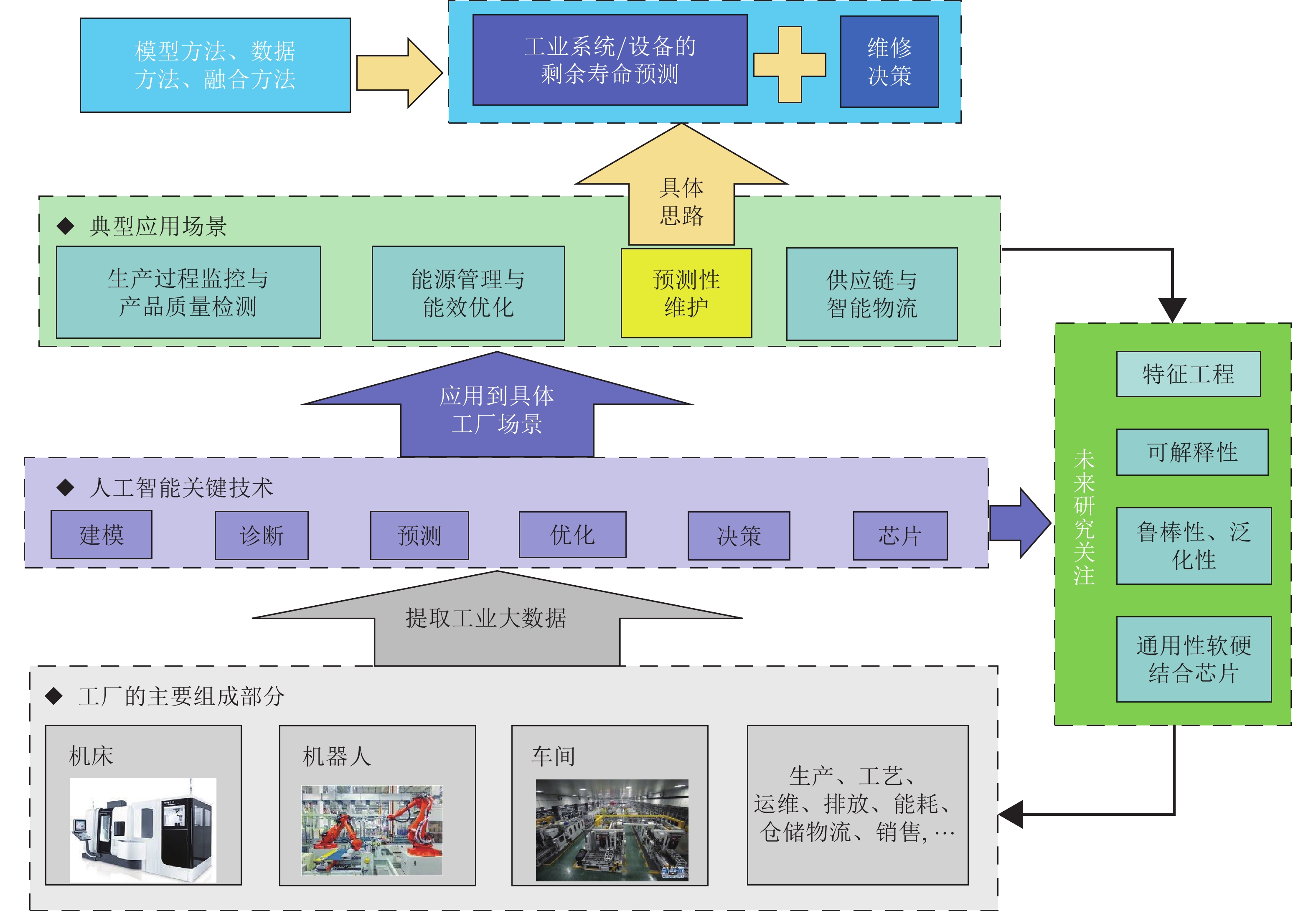 我市举办中小学铸牢中华民族共同体意识民族文化艺术节