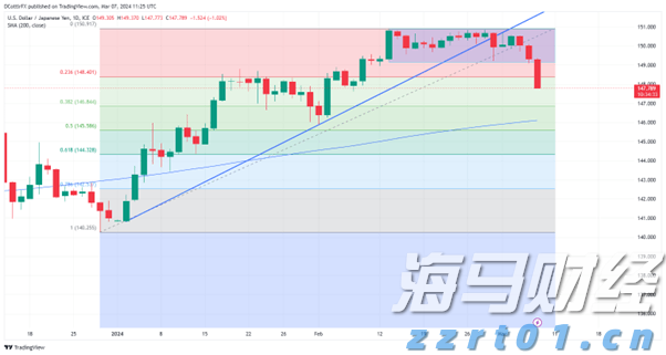 诺和诺德(NVO.US)Q2净利润同比上升32% 司美格鲁肽稳居市场领导地位