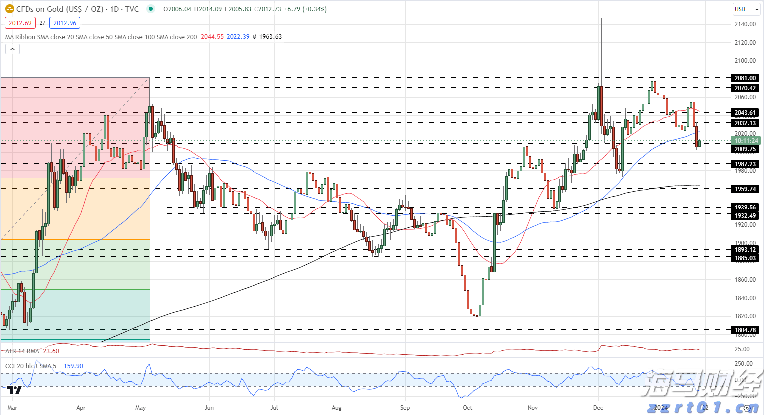安徽省市场监管局开展10项创新提升行动