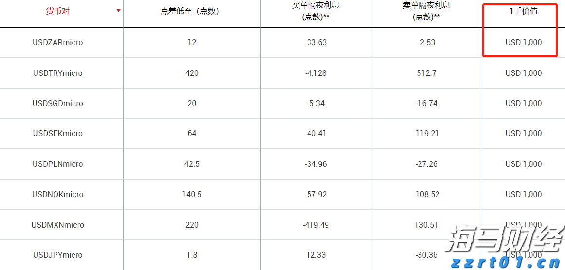 C3.ai(AI.US)大幅下调营收预期33%并重组全球销售团队
