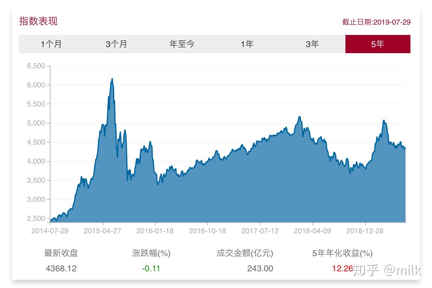 今年上半年 泉州经济运行稳中向好