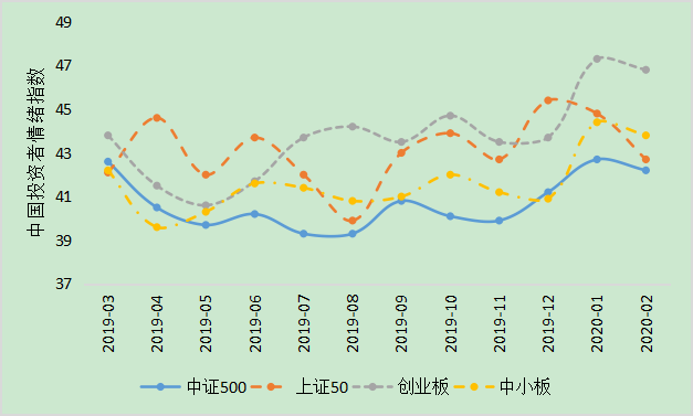 嘉信理财(SCHW.US)宣布200亿美元股票回购计划，展现增长信心